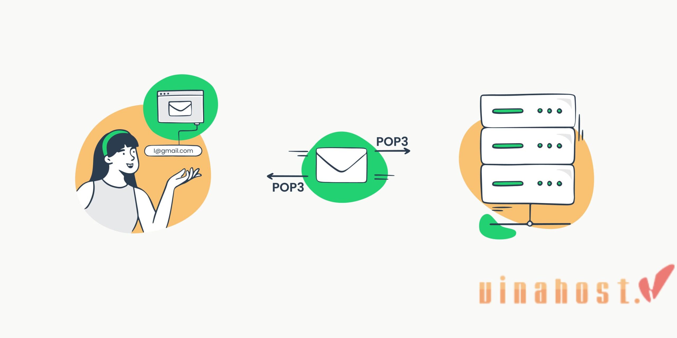 what-is-mail-server