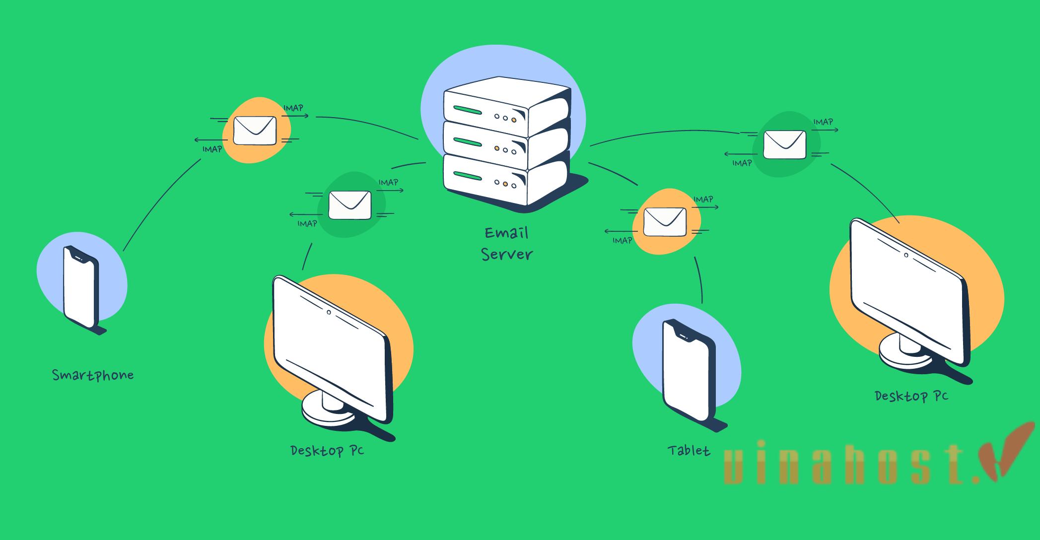 what-is-mail-server