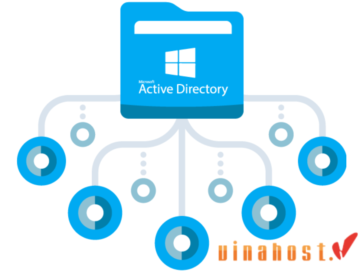 active directory la gi