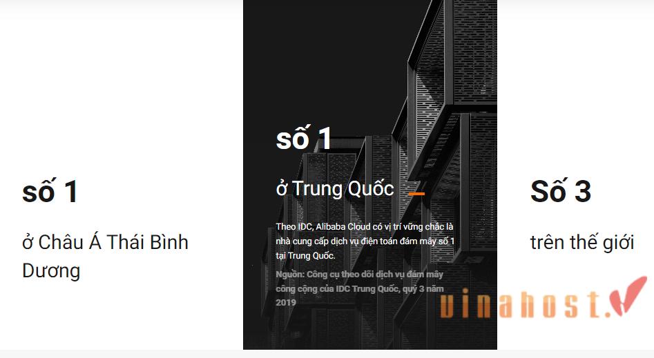 Alibaba Cloud là gì