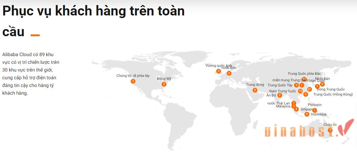 Alibaba Cloud là gì