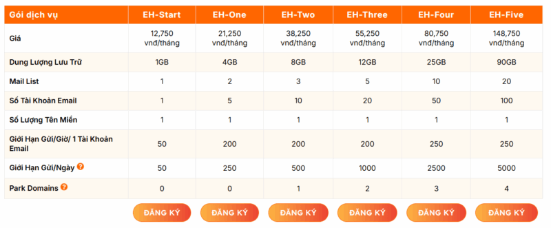 bảng giá email hosting