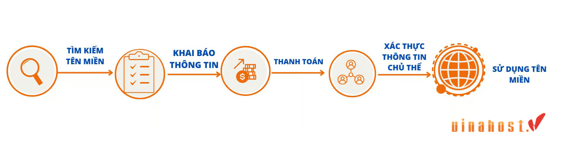 ten mien .org.vn