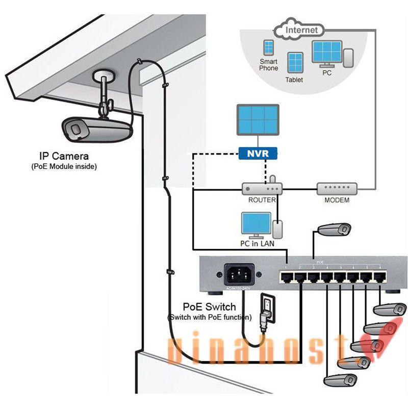 ethernet la gi