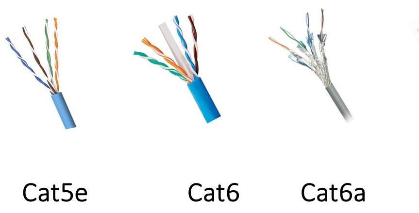 ethernet la gi