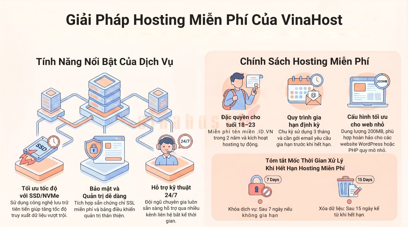 chính sách hosting miễn phí của vinahost