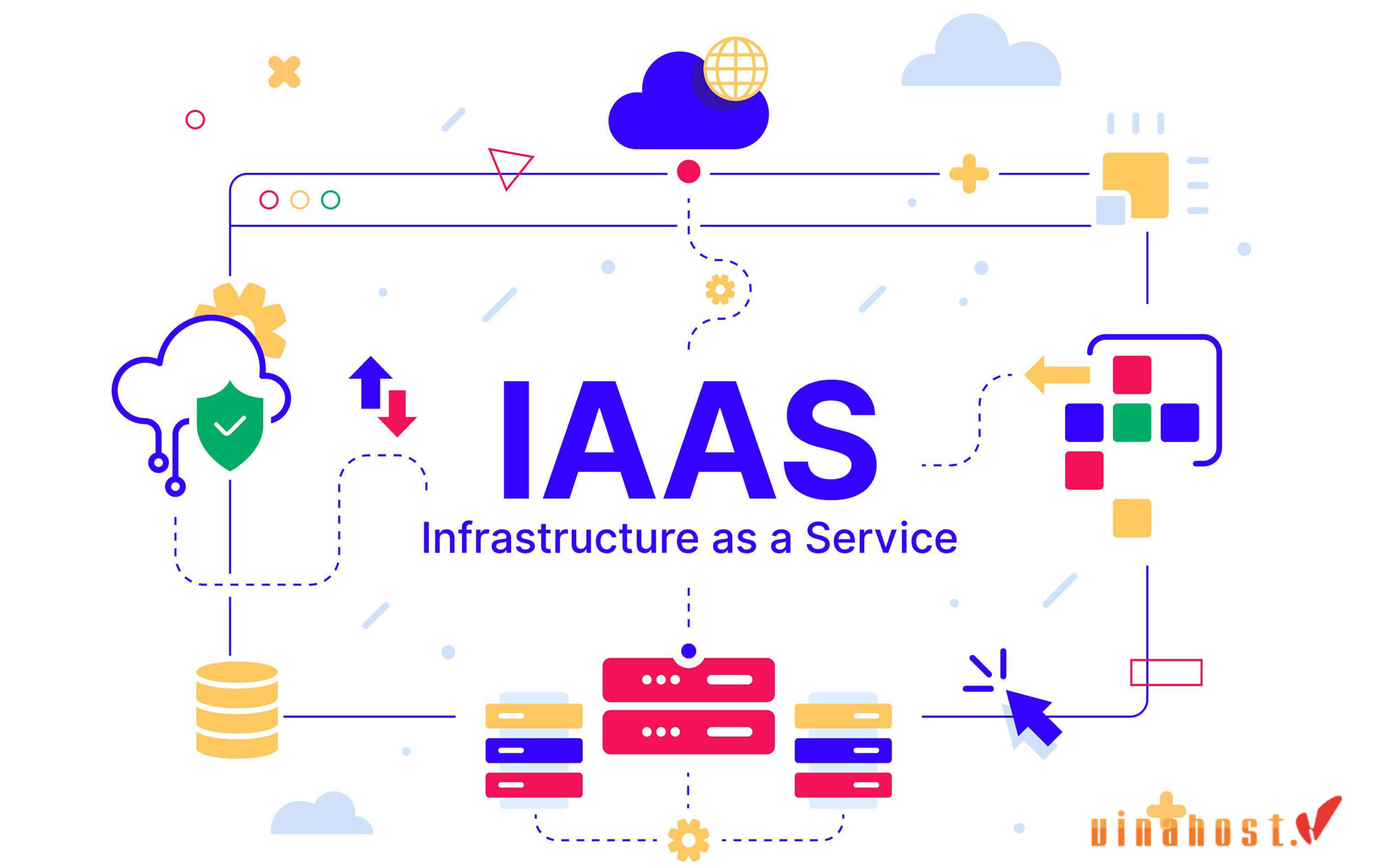 Iaas (infrastructure as a service) là gì?