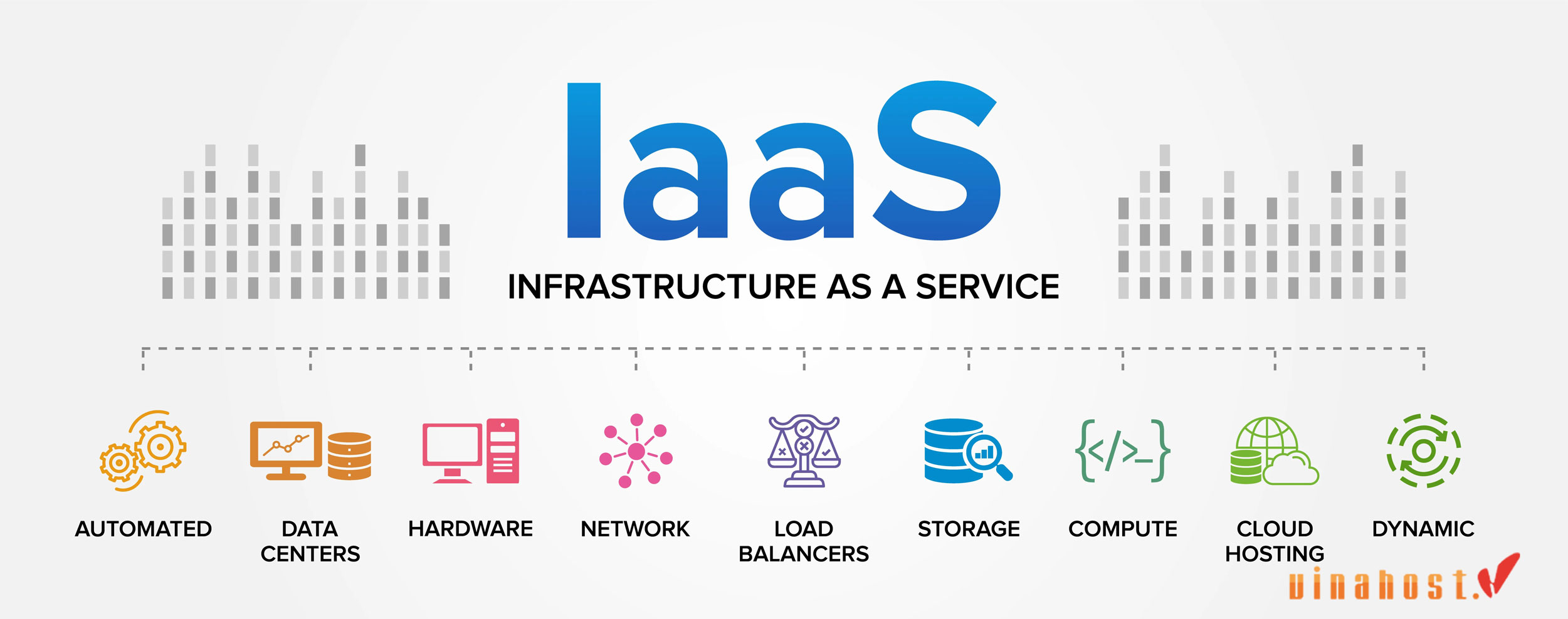 Ứng dụng thực tế của IaaS là gì?