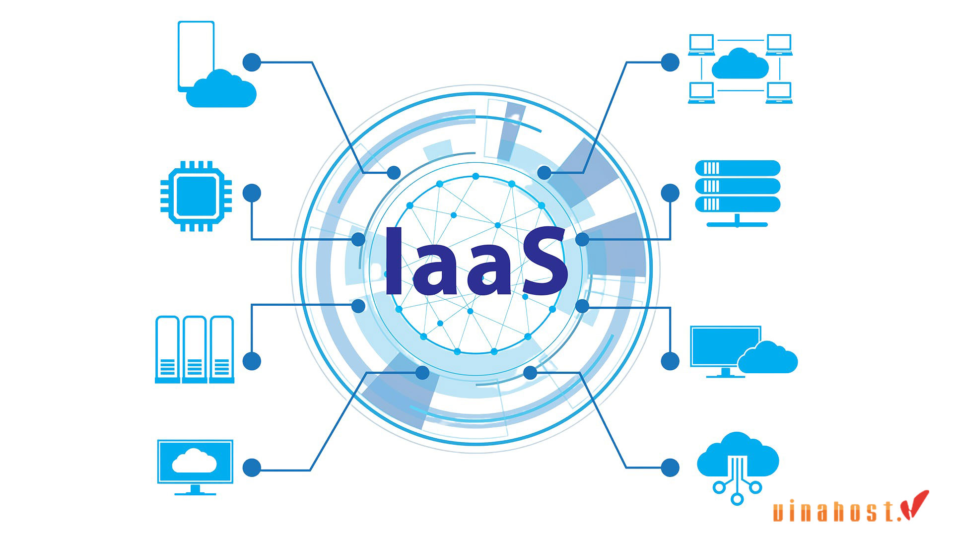 Cách thức hoạt động của IaaS là gì?