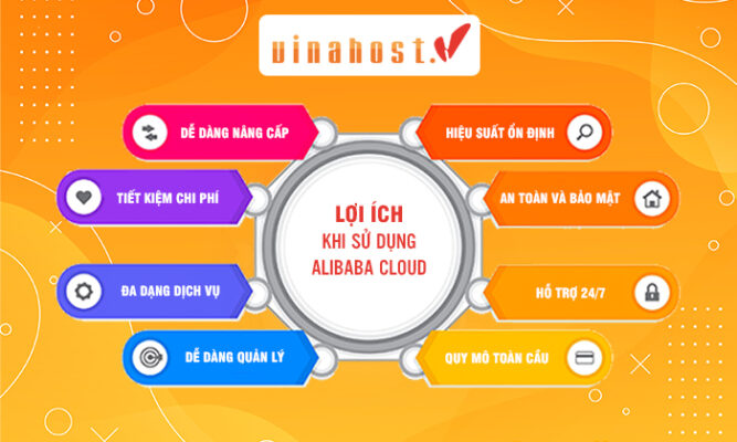 lợi ích của Alibaba Cloud