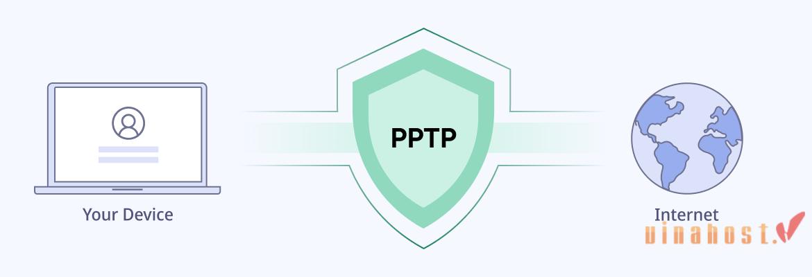 pptp la gi