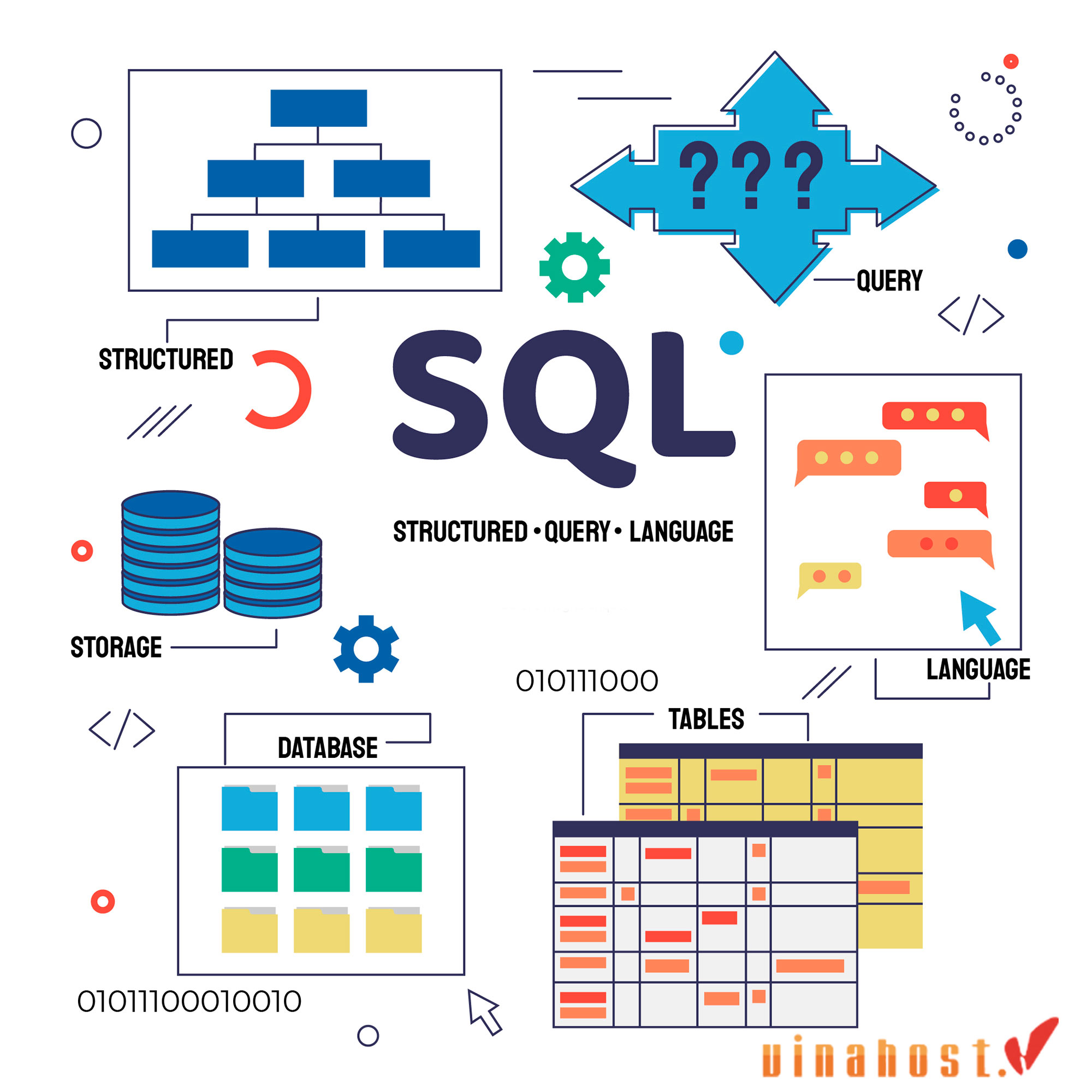 sql la gi