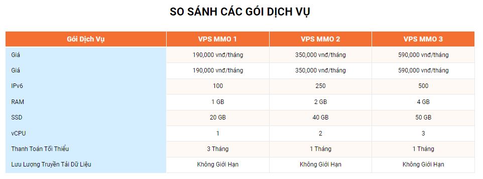 Treo VPS kiem tien
