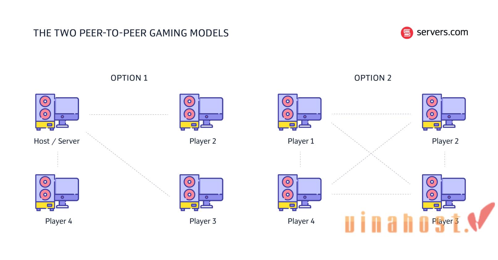 what-is-a-game-server