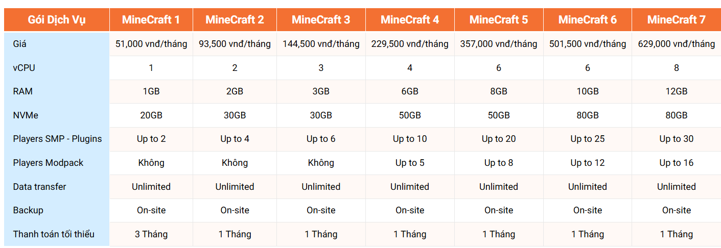 bang gia vps minecraft