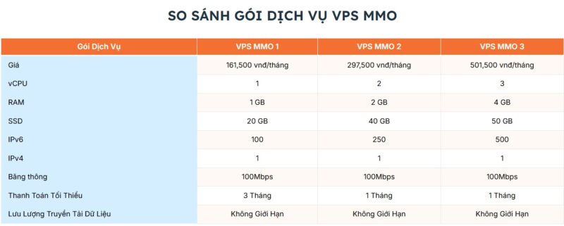 bang gia vps mmo tai vinahost