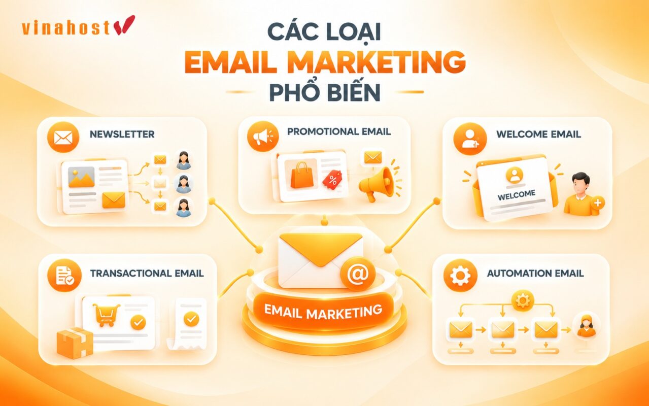 Các loại Email Marketing phổ biến