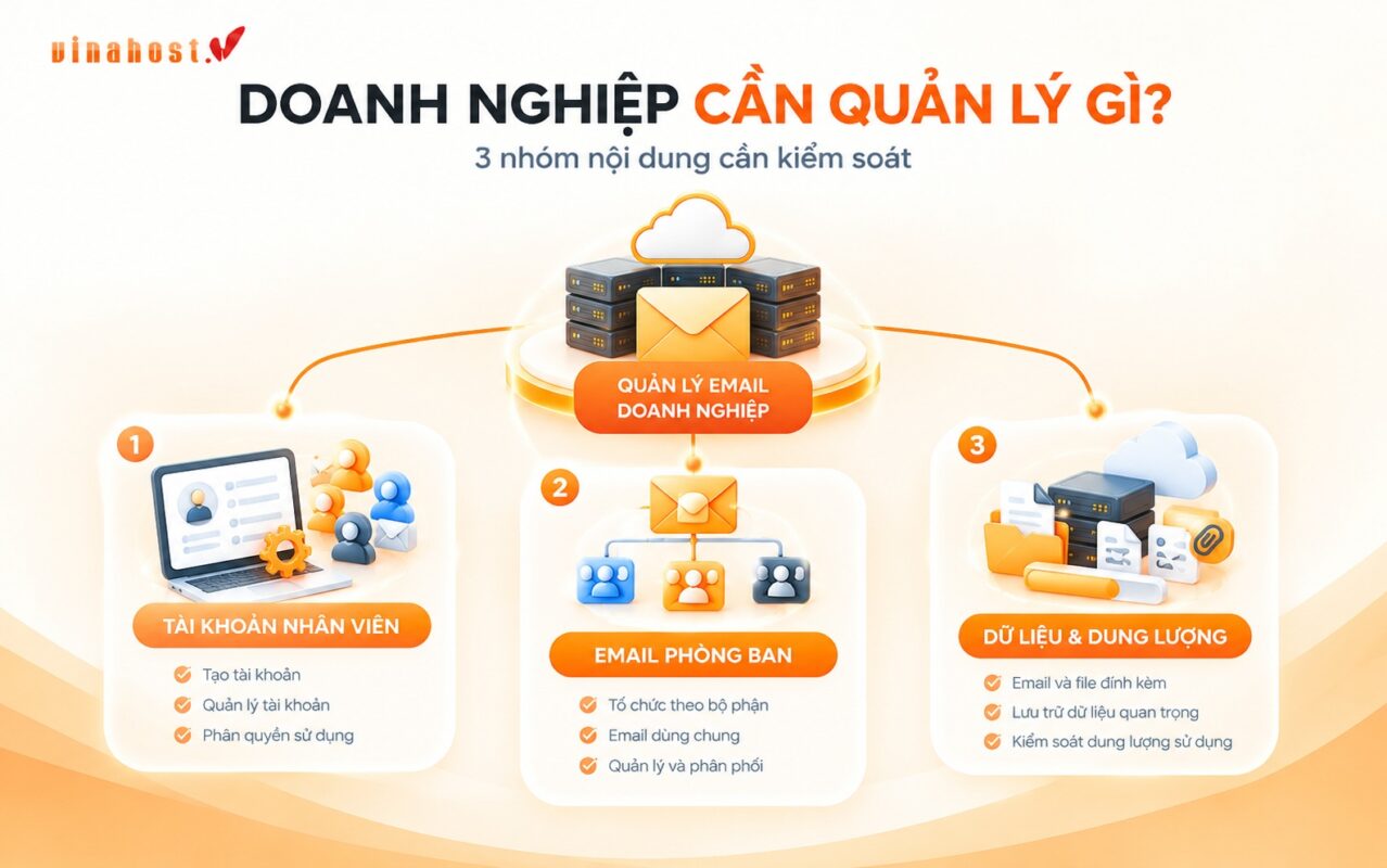 cac noi dung quan ly email doanh nghiep - #1 Hosting Giá Rẻ, VPS Giá Rẻ, Máy Chủ Vật Lý, Email, Cloud Server Các nội dung cần quản lý trong hệ thống email doanh nghiệp