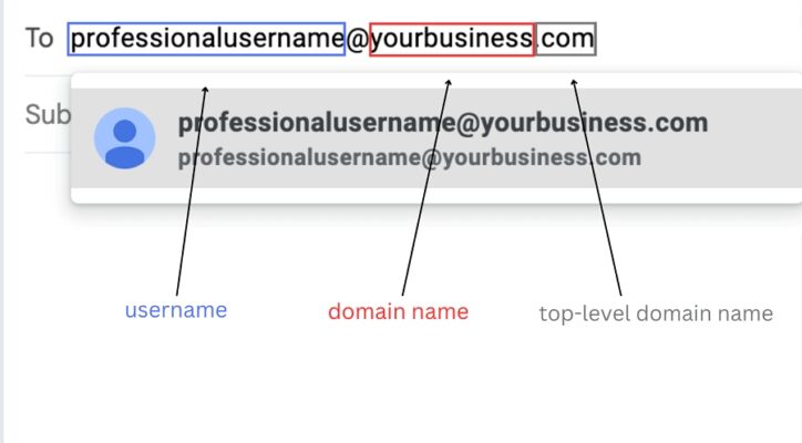 3 thành phần cấu tạo nên email bao gồm