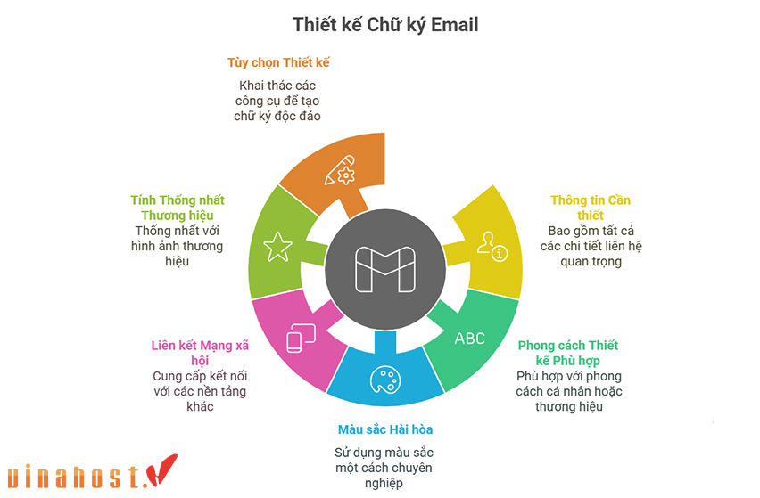 cach-tao-chu-ky-email