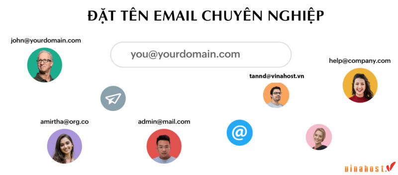 sử dụng họ tên để đặt tên email
