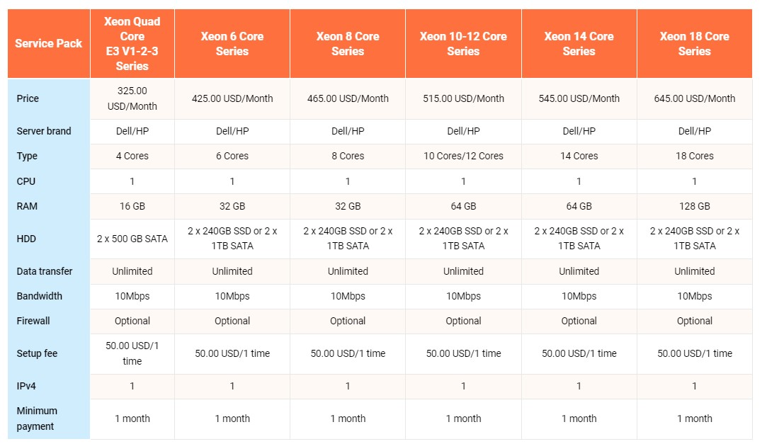 dedicated server cambodia - #1 Hosting Giá Rẻ, VPS Giá Rẻ, Email, Cloud Server | VinaHost.VN