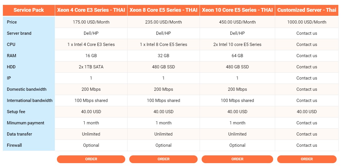 dedicated server thailand - #1 Hosting Giá Rẻ, VPS Giá Rẻ, Email, Cloud Server | VinaHost.VN