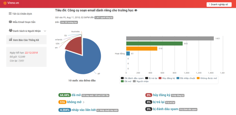 phần mềm email marketing