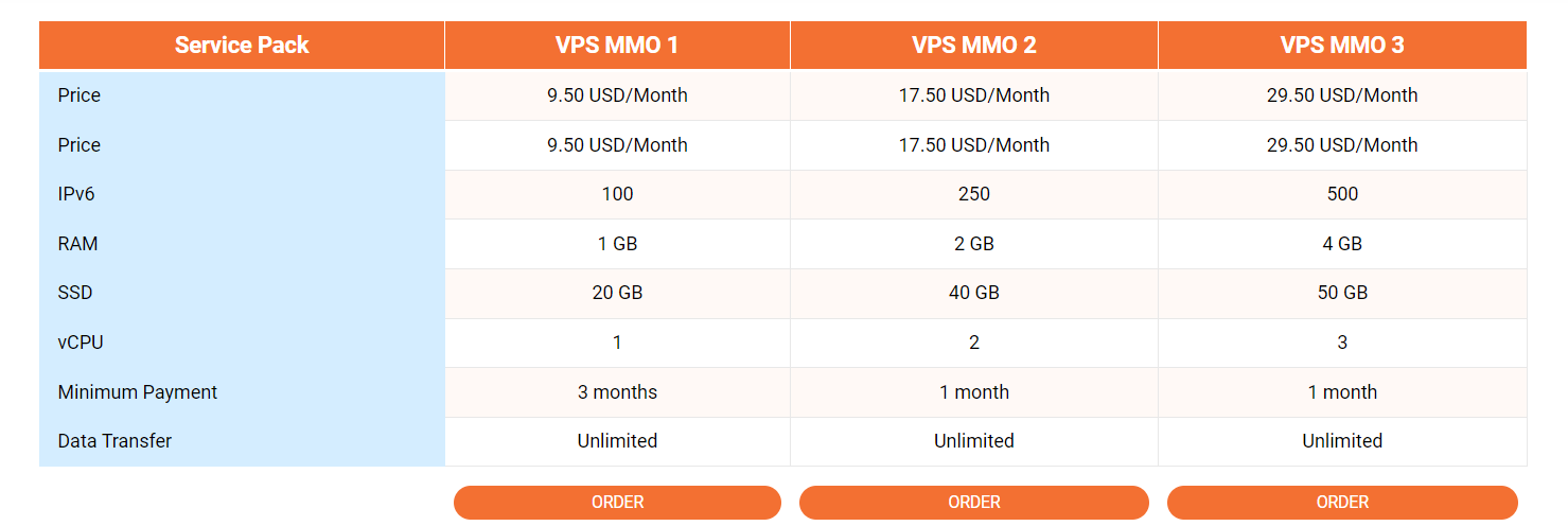 what is mmo vps