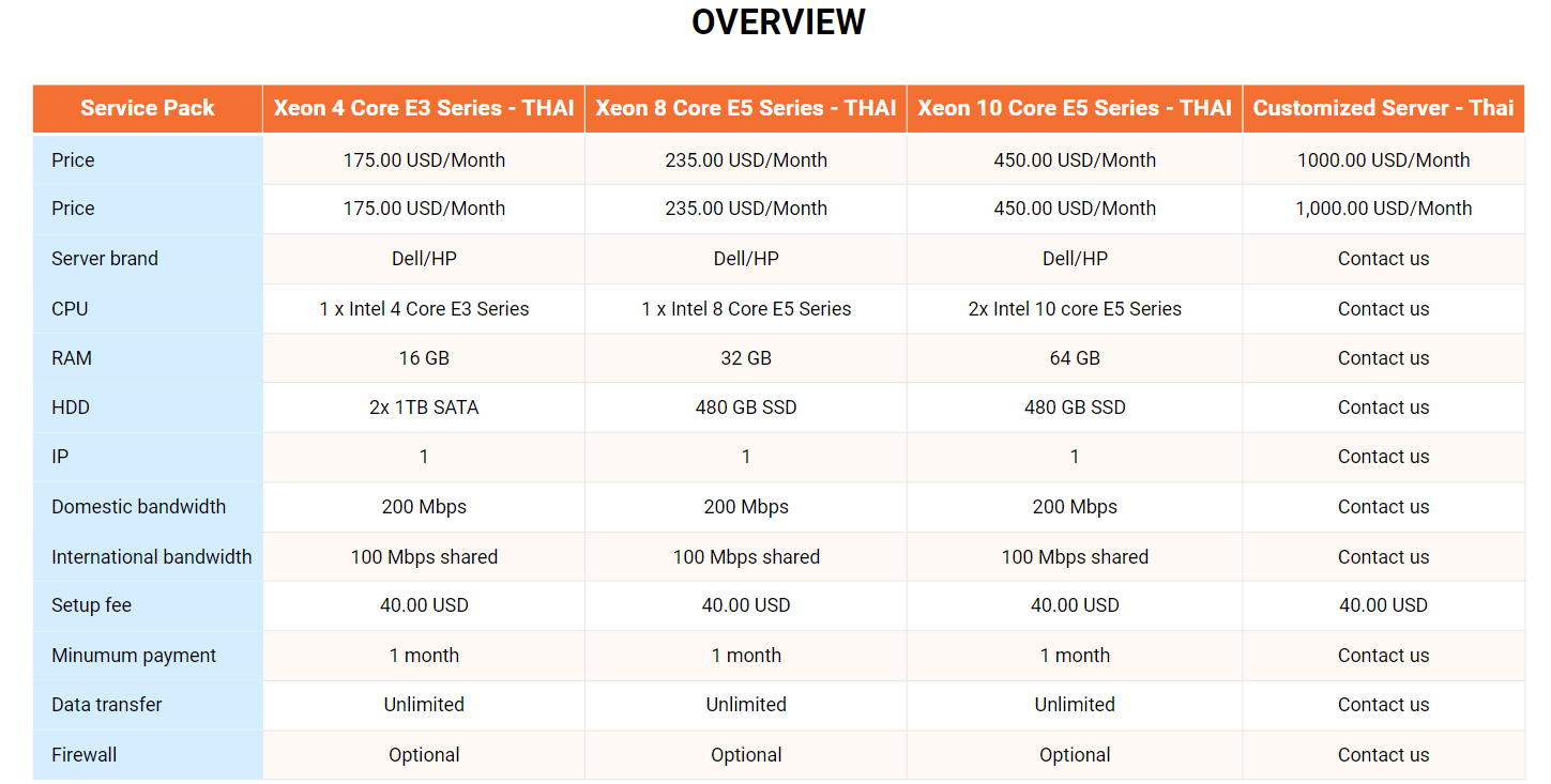 what is a thailand server
