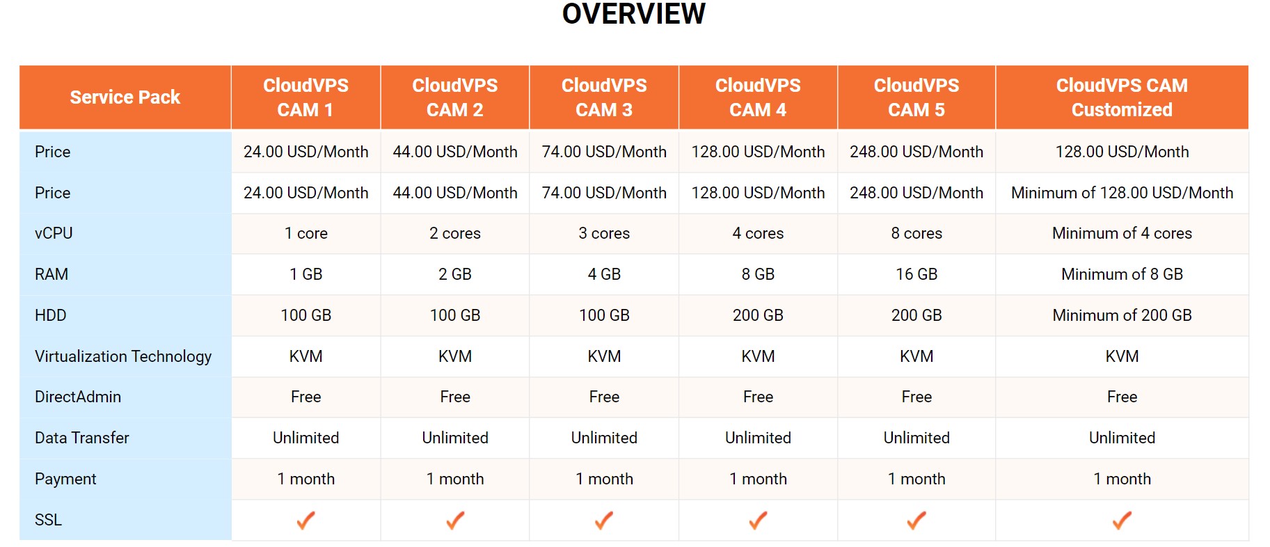 what is cambodia vps