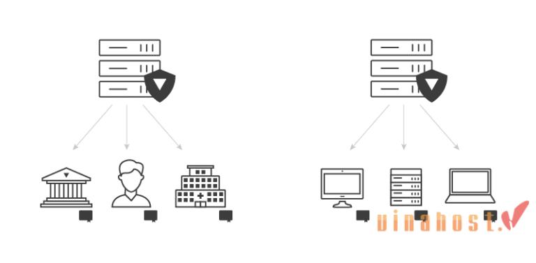 Cơ quan cấp chứng thư (Certificate Authority - CA)