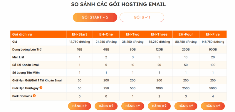 bang gia email hosting vinahost