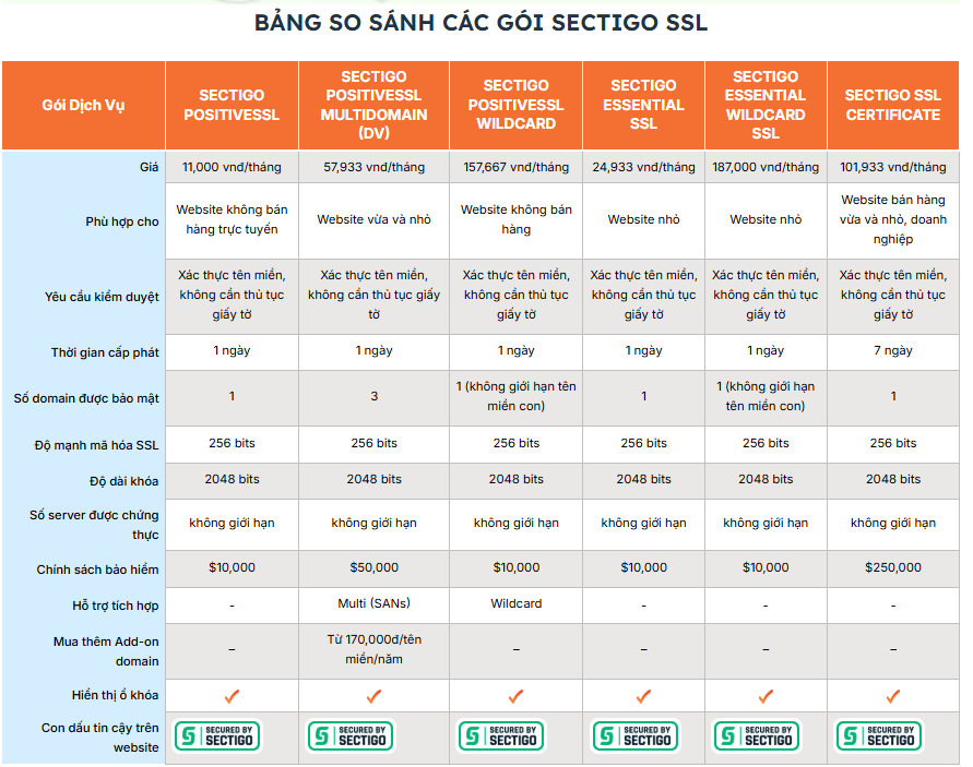 bang gia ssl vinahost