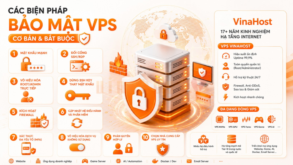 Các Biện Pháp Bảo Mật VPS