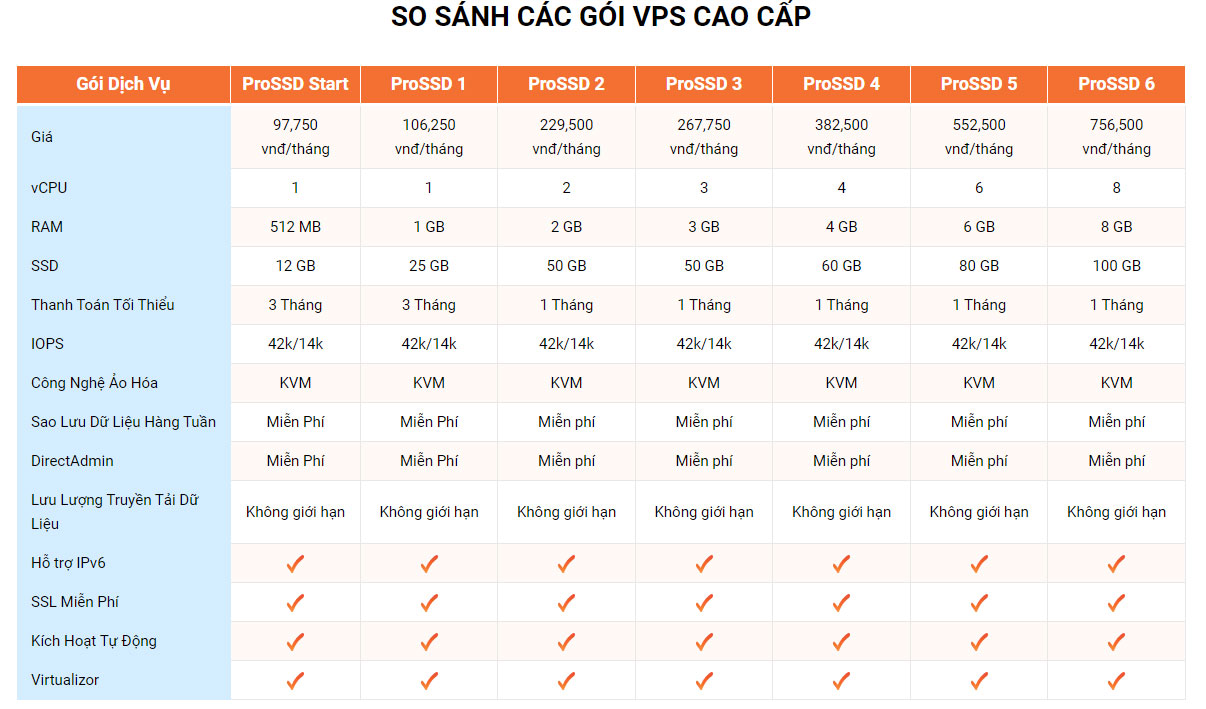 bao mat vps vinahost - #1 Hosting Giá Rẻ, VPS Giá Rẻ, Máy Chủ Vật Lý, Email, Cloud Server bao mat vps