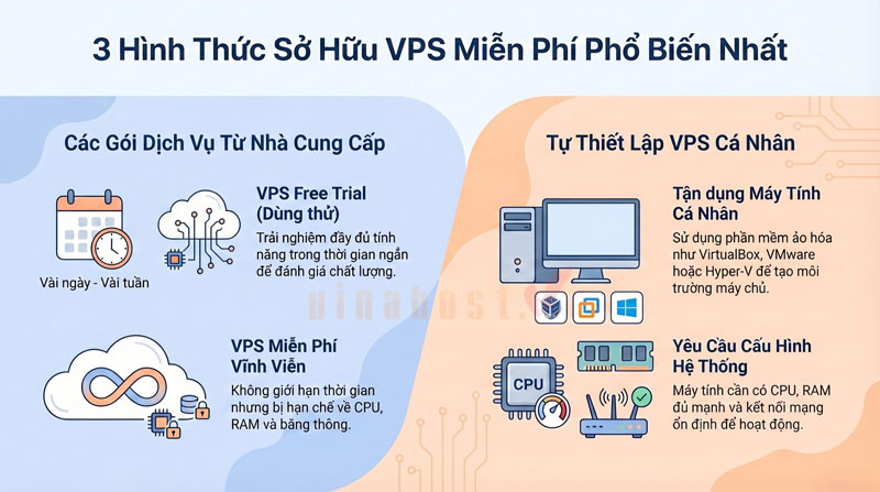 cac hinh thuc vps free - #1 Hosting Giá Rẻ, VPS Giá Rẻ, Máy Chủ Vật Lý, Email, Cloud Server Các dịch vụ VPS miễn phí hiện nay được cung cấp dưới nhiều hình thức khác nhau