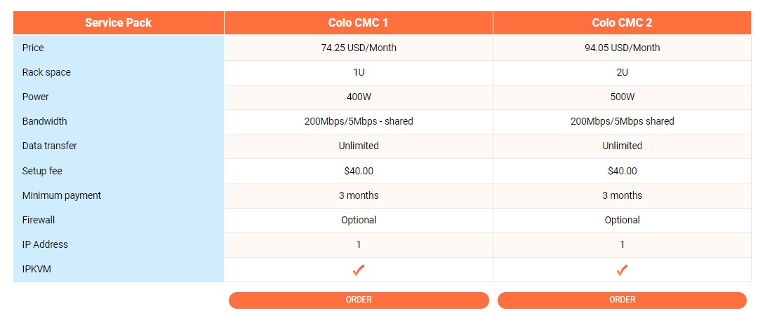 Colocation CMC