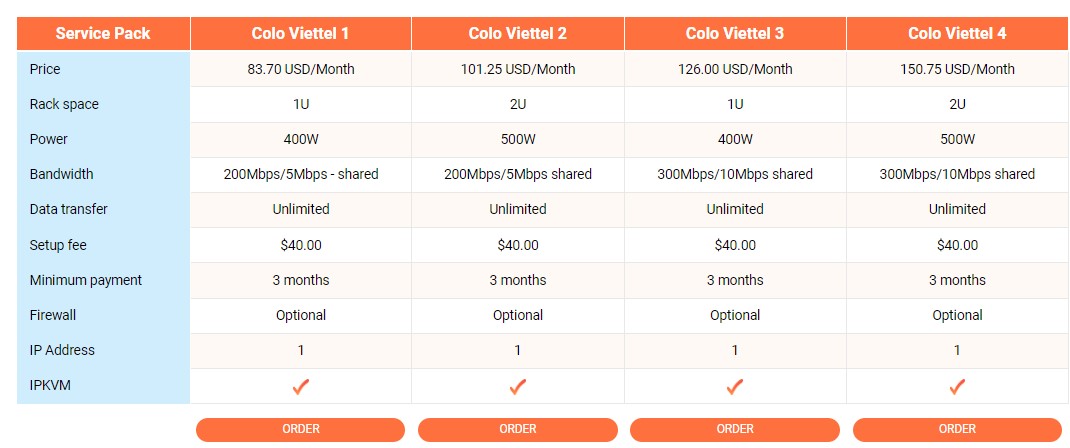 Colocation Viettel