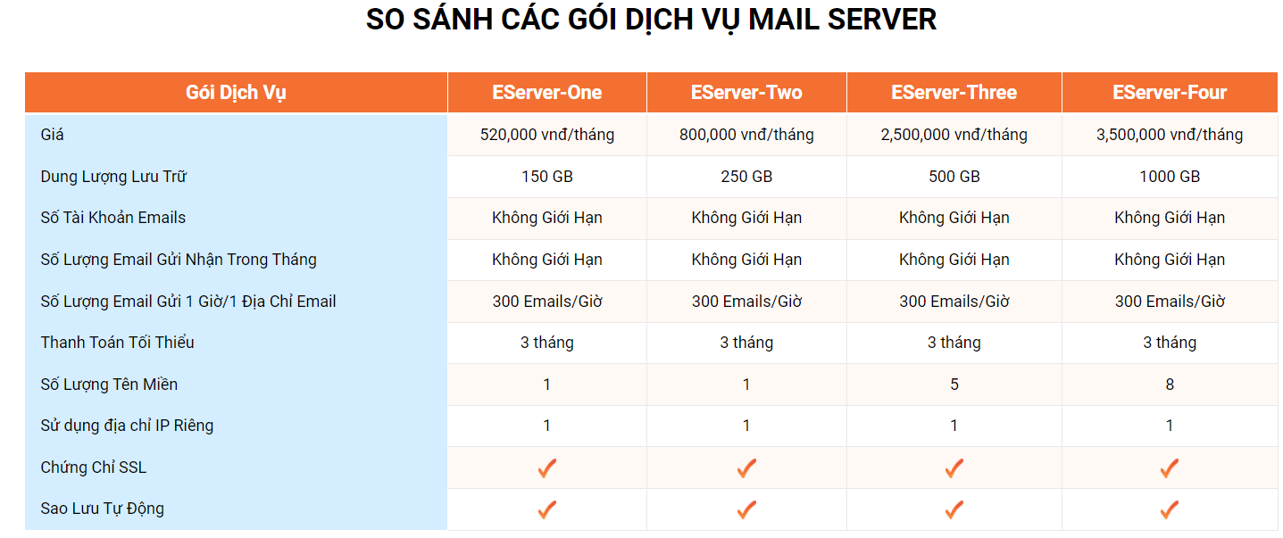 danh sach nha cung cap dich vu email