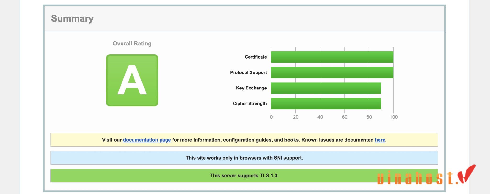 Các vấn đề khả nghi có thể gây ra lỗi ERR_SSL_VERSION_OR_CIPHER_MISMATCH sẽ hiển thị màu đỏ