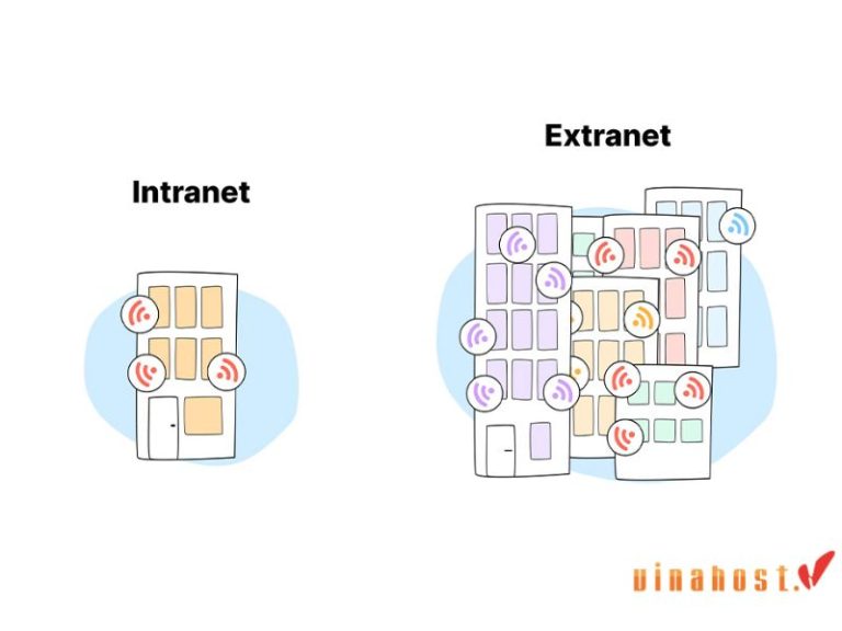 [2026] Mạng Extranet là gì | Tổng quan kiến thức về Extranet