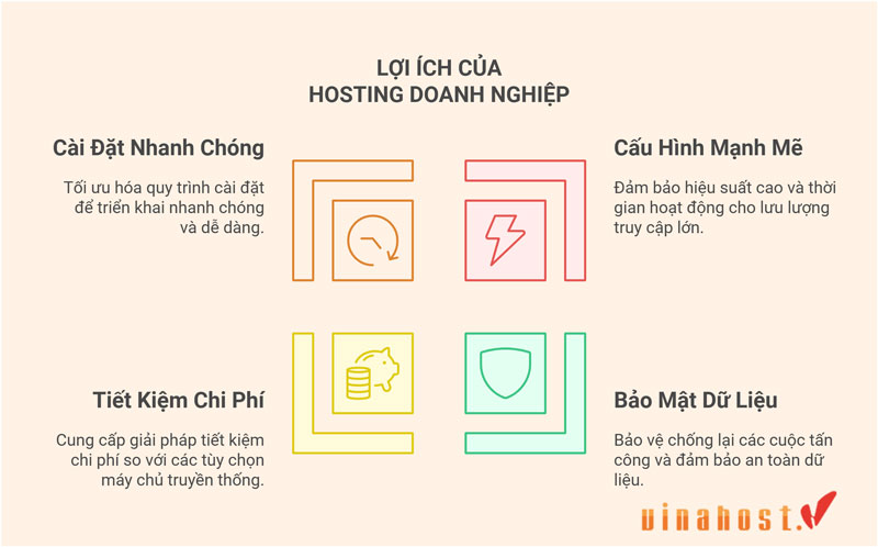 hosting doanh nghiep la gi