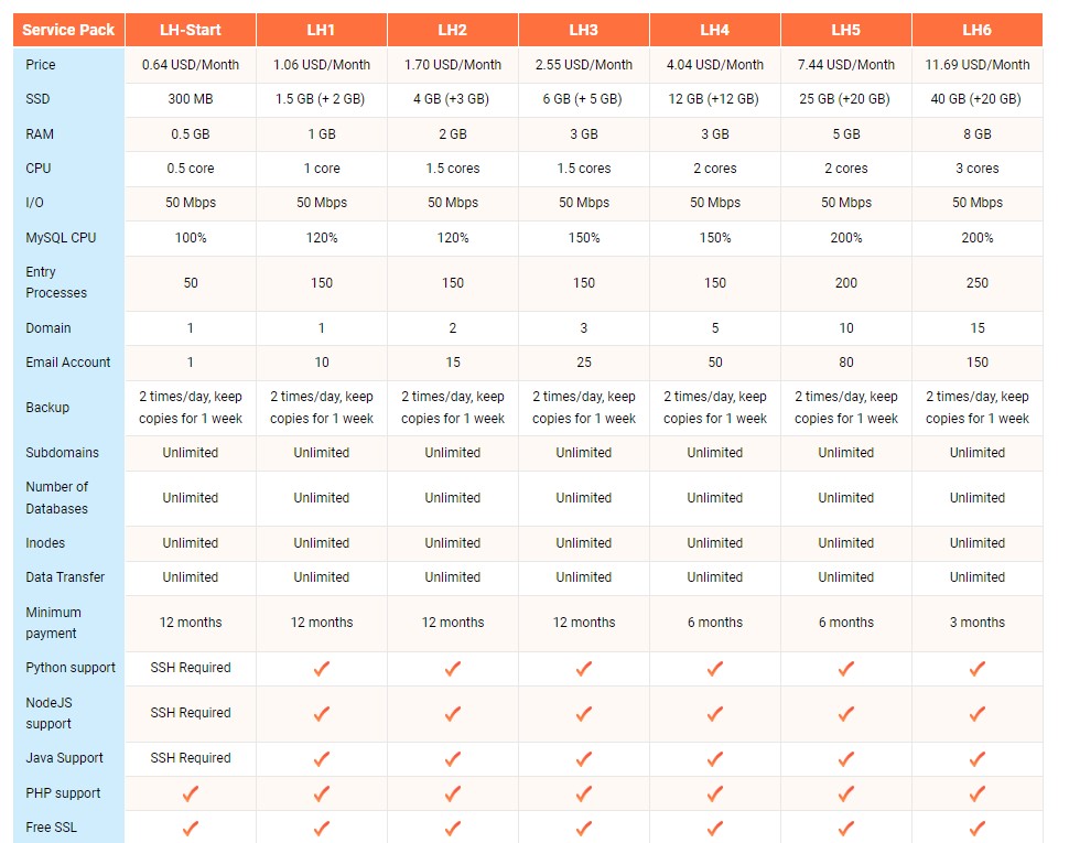 linux hosting ssd - #1 Hosting Giá Rẻ, VPS Giá Rẻ, Email, Cloud Server | VinaHost.VN linux hosting ssd - #1 Hosting Giá Rẻ, VPS Giá Rẻ, Email, Cloud Server | VinaHost.VN