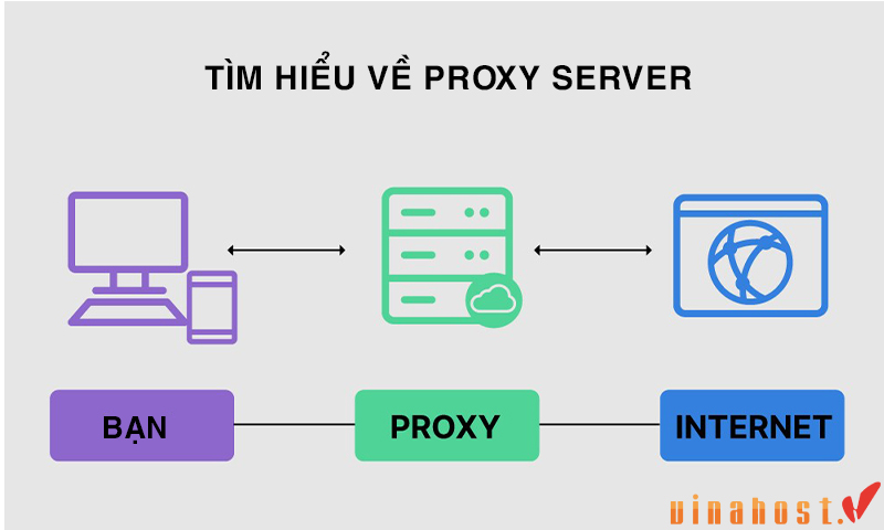 Proxy Server