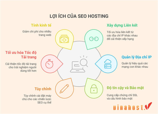 loi ich cua seo hosting la gi