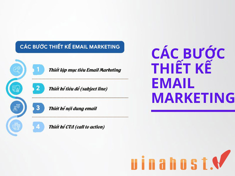 thiết kế email marketing