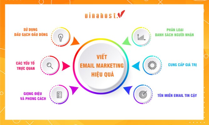 cách viết email marketing