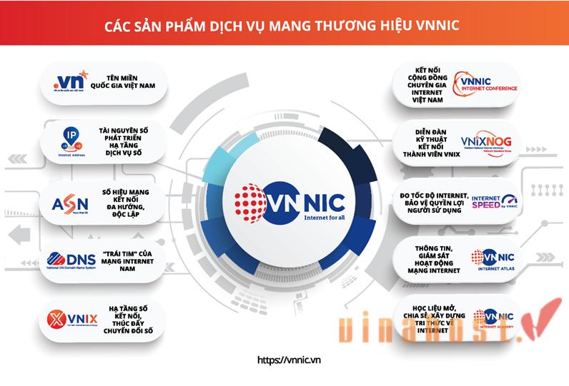 VNNIC là gì