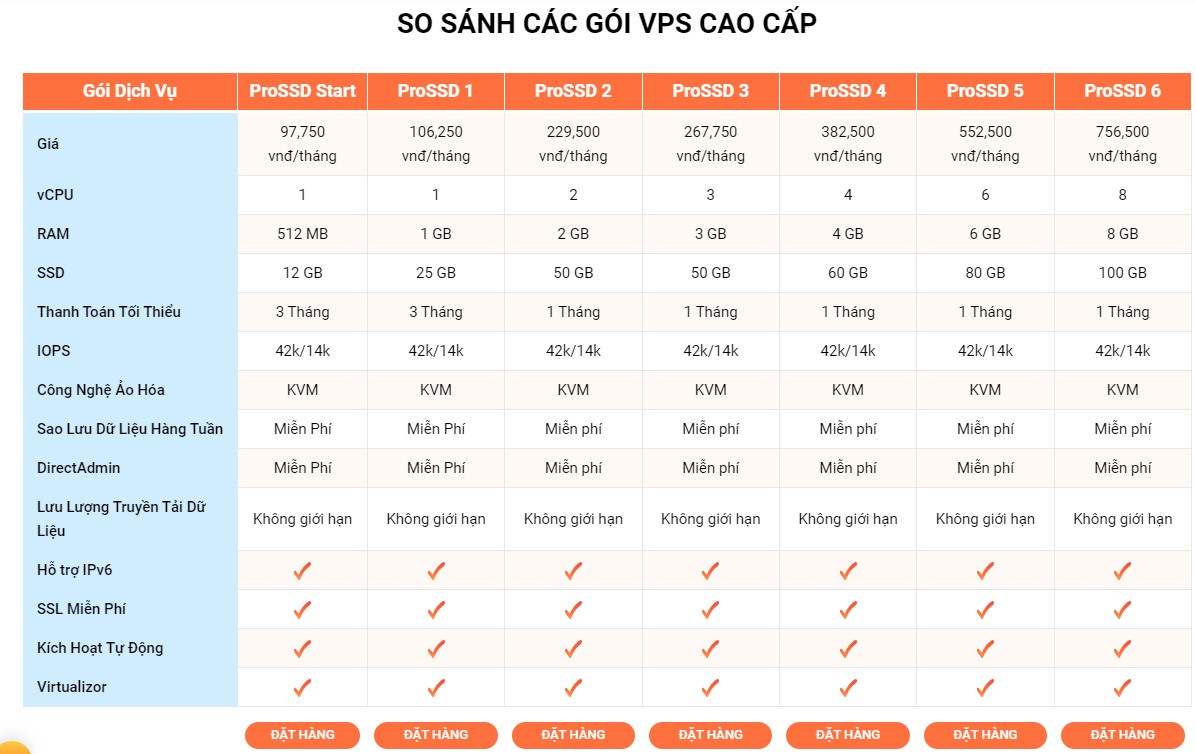 VPS cao cấp